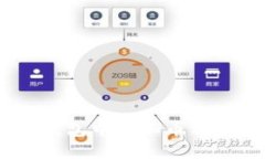 如何在Token钱包中添加币种